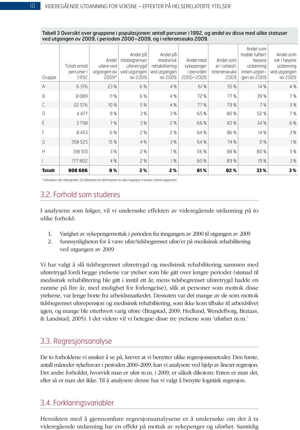 sykepenger i perioden 2000 2009 Andel som er i arbeid i referanseuka 2009 Andel som hadde fullført høyere utdanning innen utgangen av 2009 Andel som var i høyere utdanning ved utgangen av 2009 A 6