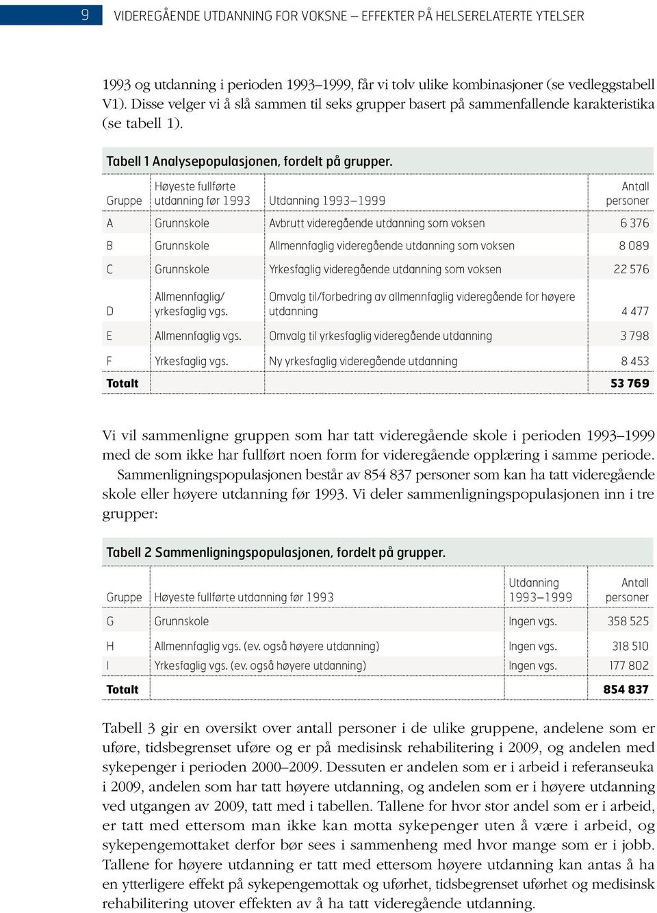 Gruppe Høyeste fullførte utdanning før 1993 Utdanning 1993 1999 Antall personer A Grunnskole Avbrutt videregående utdanning som voksen 6 376 B Grunnskole Allmennfaglig videregående utdanning som