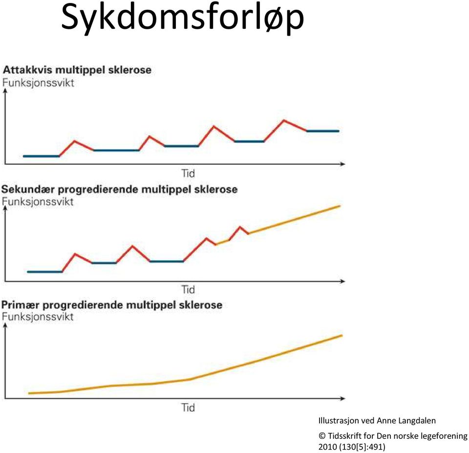 Langdalen Tidsskrift for