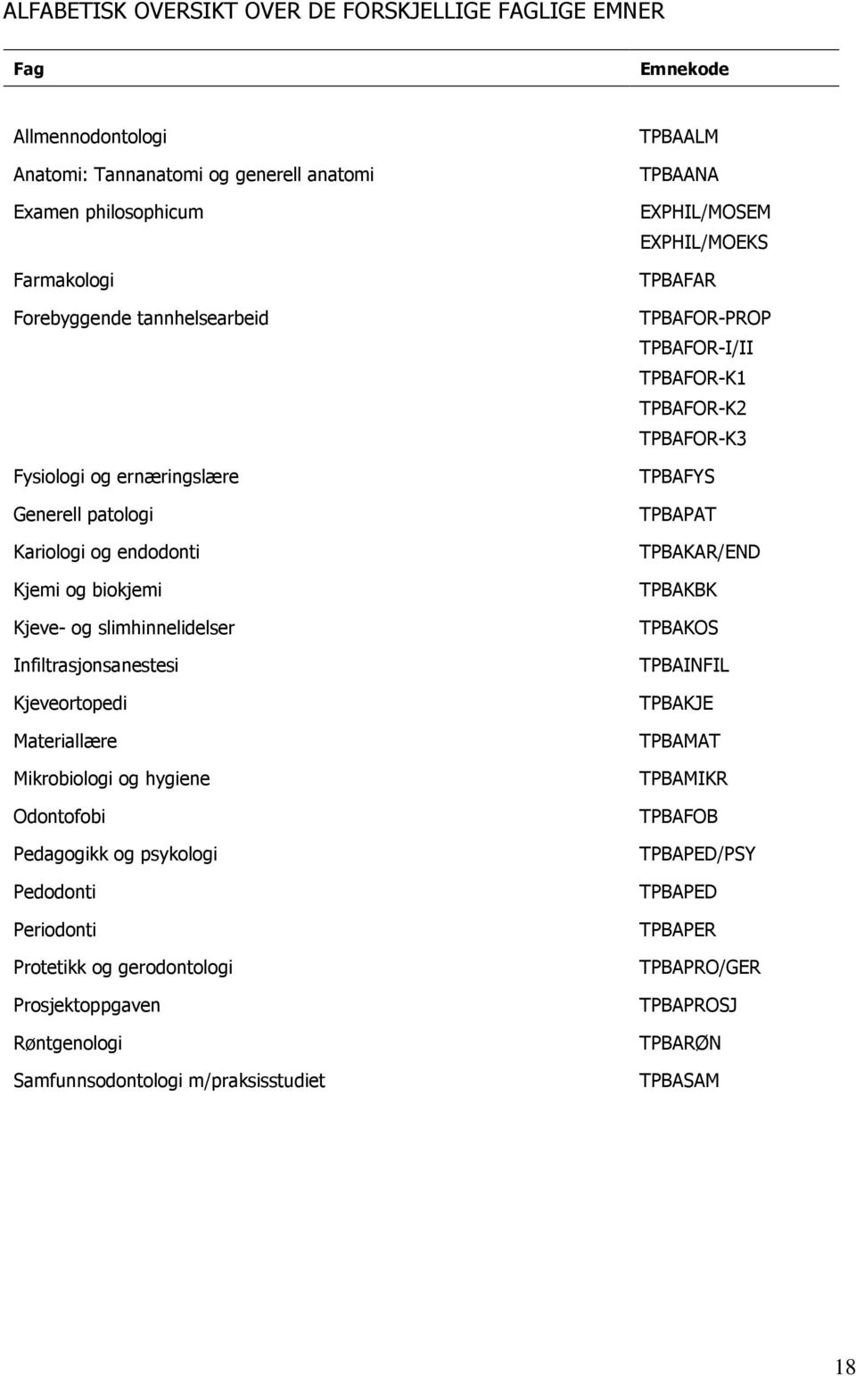 Odontofobi Pedagogikk og psykologi Pedodonti Periodonti Protetikk og gerodontologi Prosjektoppgaven Røntgenologi Samfunnsodontologi m/praksisstudiet TPBAALM TPBAANA EXPHIL/MOSEM EXPHIL/MOEKS