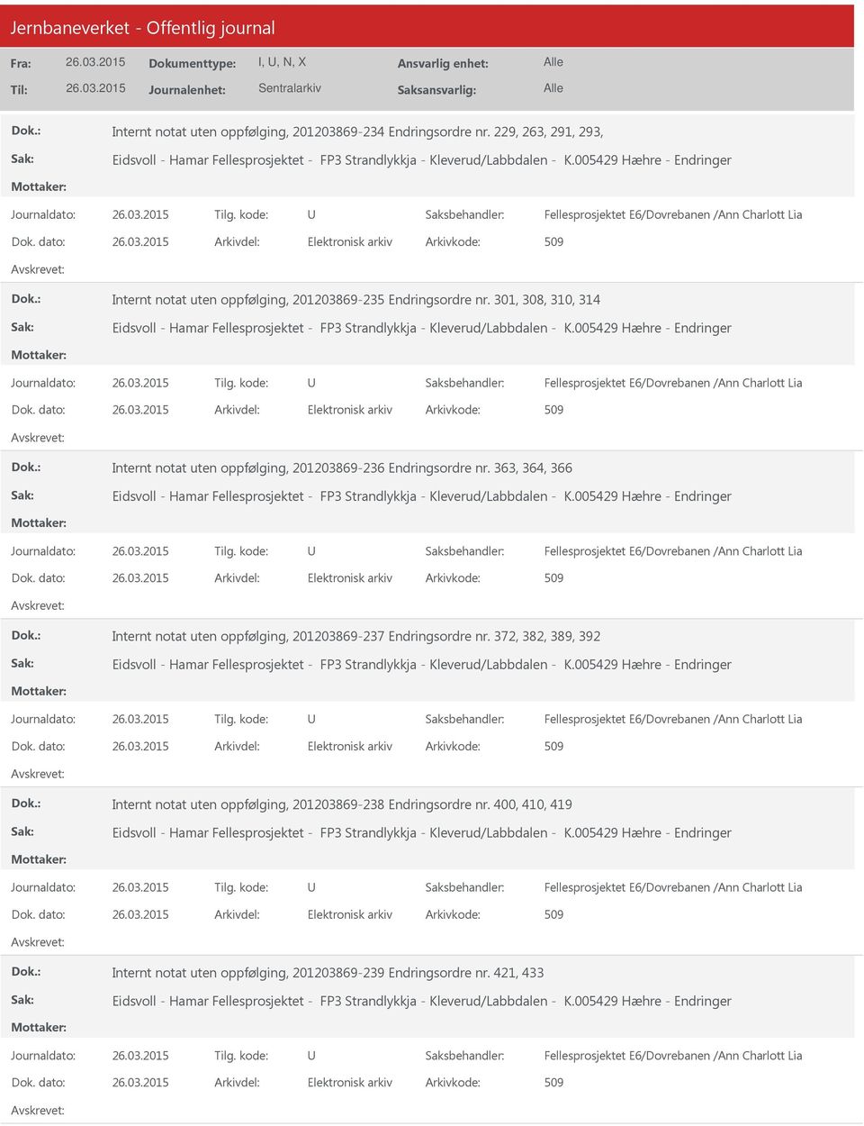 301, 308, 310, 314 Eidsvoll - Hamar Fellesprosjektet - FP3 Strandlykkja - Kleverud/Labbdalen - K.