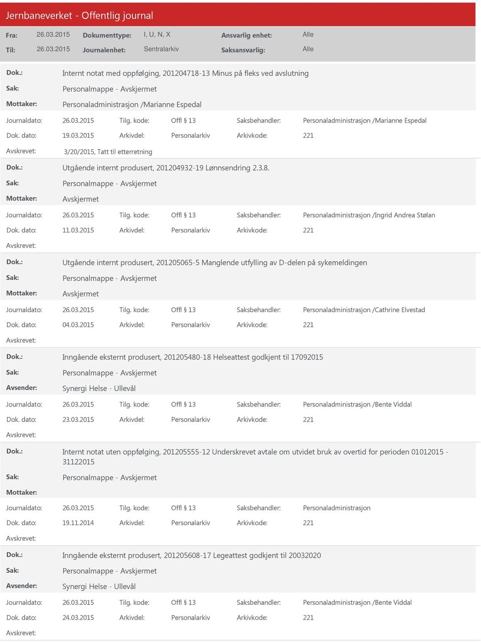 2015 Personalarkiv 221 tgående internt produsert, 201205065-5 Manglende utfylling av D-delen på sykemeldingen Personalmappe - Offl 13 Personaladministrasjon /Cathrine Elvestad 04.03.