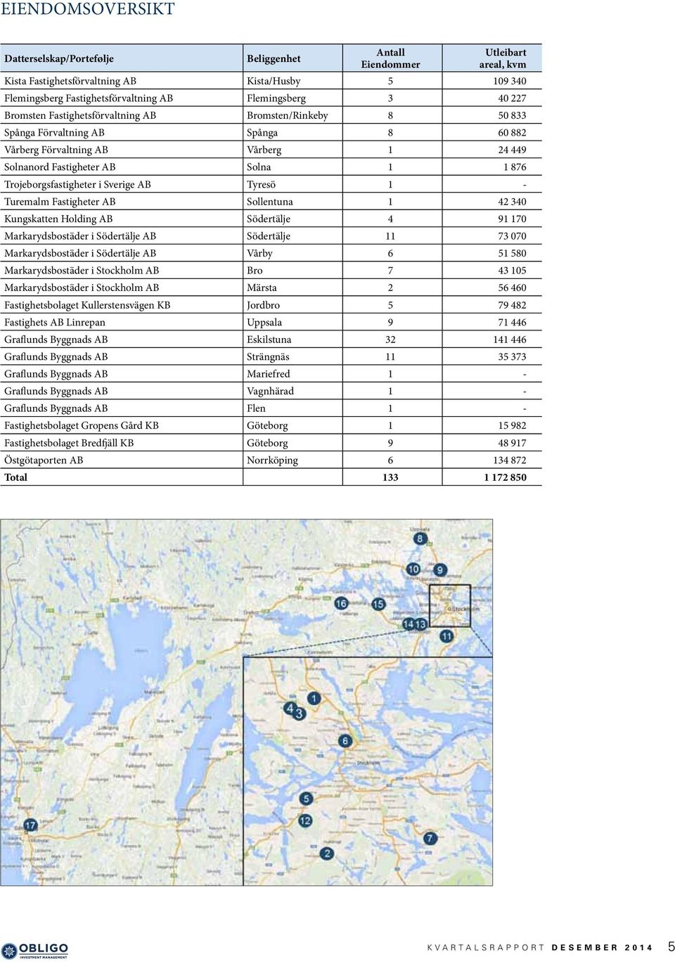 Trojeborgsfastigheter i Sverige AB Tyresö 1 - Turemalm Fastigheter AB Sollentuna 1 42 340 Kungskatten Holding AB Södertälje 4 91 170 Markarydsbostäder i Södertälje AB Södertälje 11 73 070