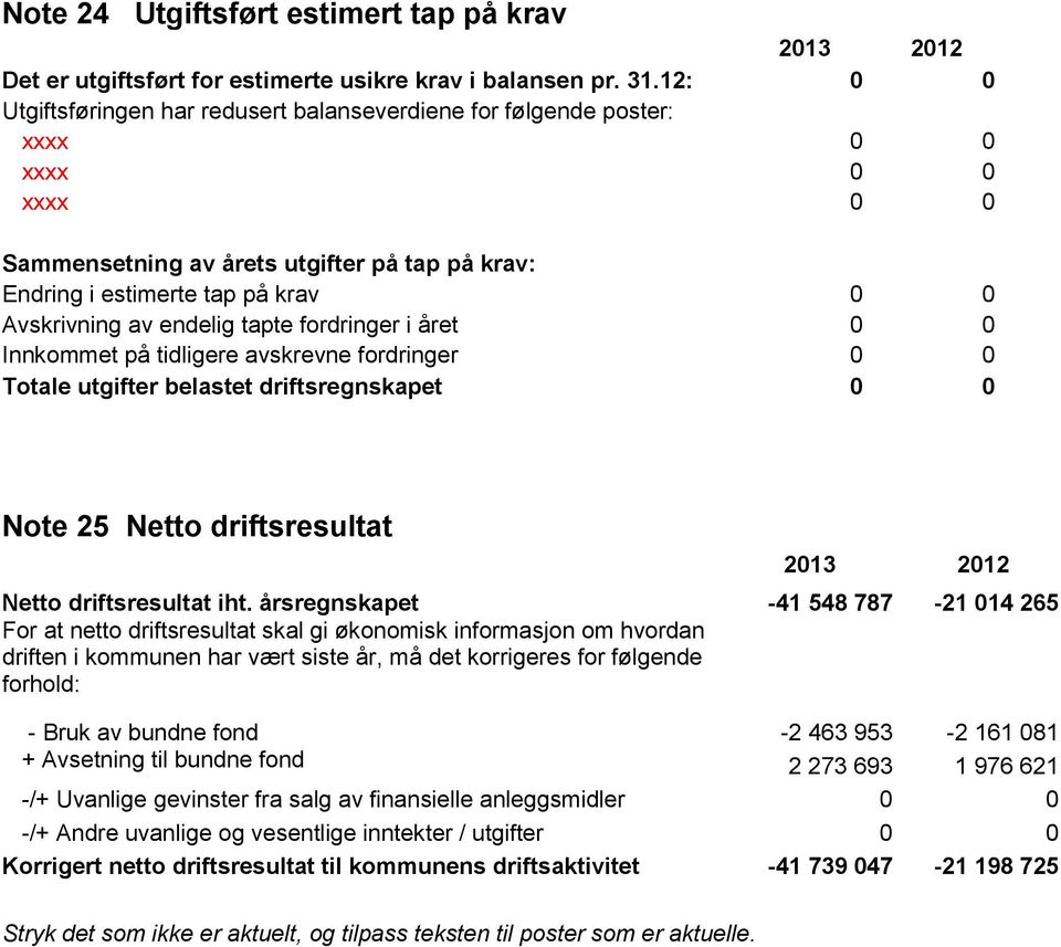 endelig tapte fordringer i året 0 0 Innkommet på tidligere avskrevne fordringer 0 0 Totale utgifter belastet driftsregnskapet 0 0 Note 25 Netto driftsresultat 2013 2012 Netto driftsresultat iht.