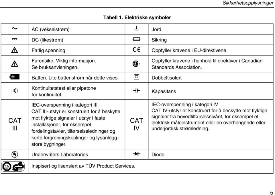 T Dobbeltisolert R Kontinuitetstest eller pipetone for kontinuitet.