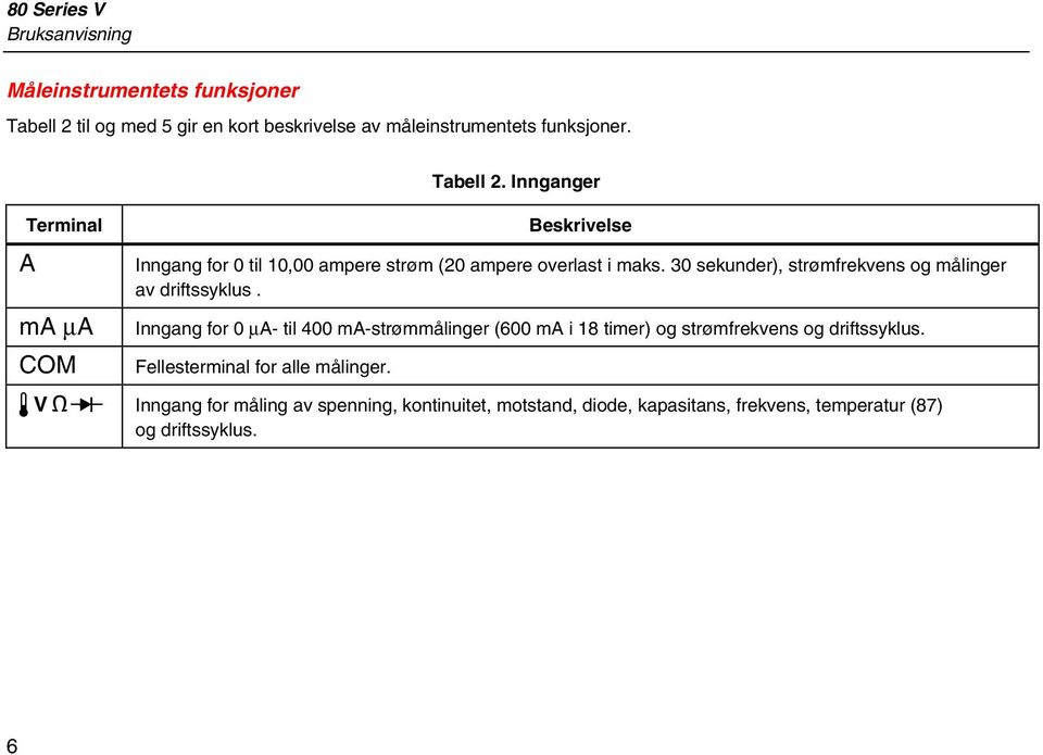 30 sekunder), strømfrekvens og målinger av driftssyklus.