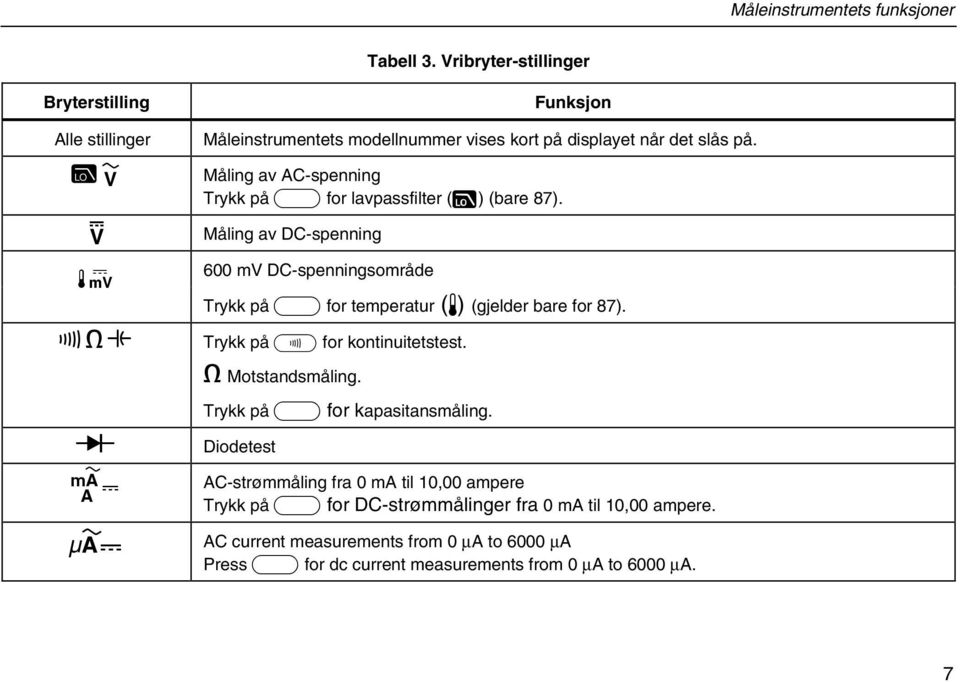 Måling av AC-spenning Trykk på A for lavpassfilter (K) (bare 87).