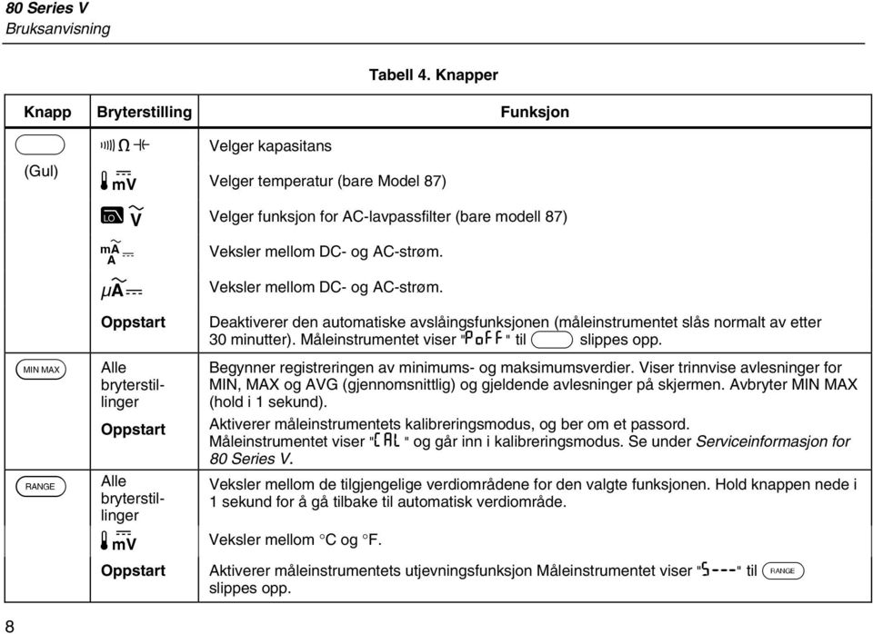 Oppstart Alle bryterstillinger M Oppstart Veksler mellom DC- og AC-strøm. Veksler mellom DC- og AC-strøm. Deaktiverer den automatiske avslåingsfunksjonen (måleinstrumentet slås normalt av etter 30 minutter).