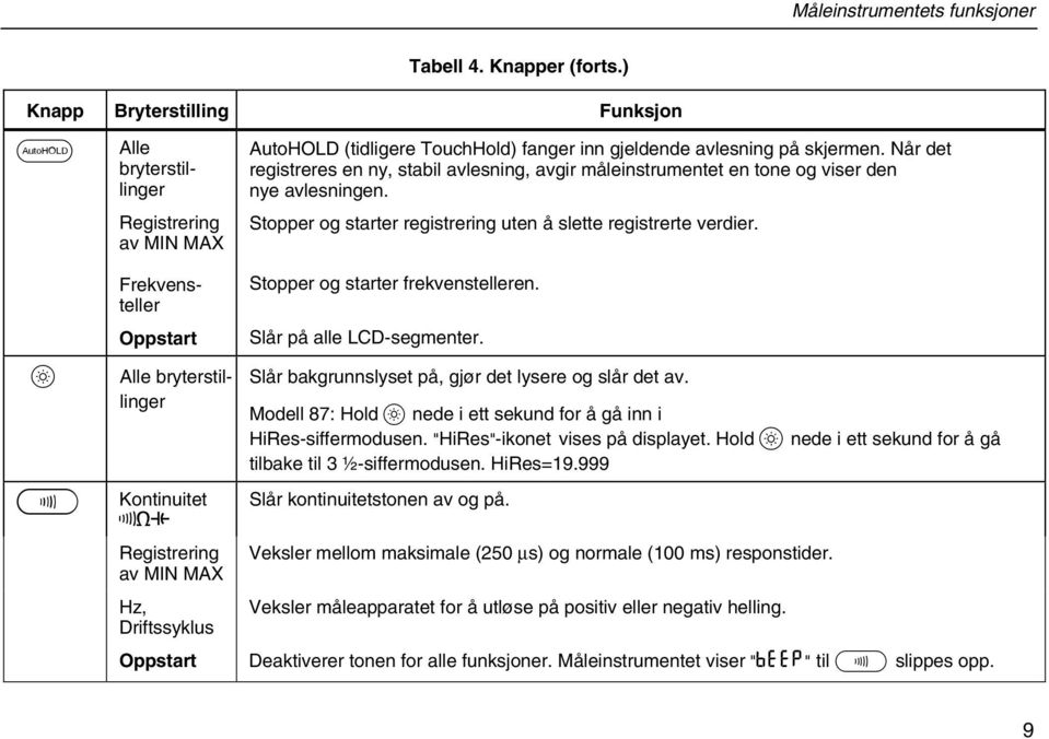 AutoHOLD (tidligere TouchHold) fanger inn gjeldende avlesning på skjermen. Når det registreres en ny, stabil avlesning, avgir måleinstrumentet en tone og viser den nye avlesningen.