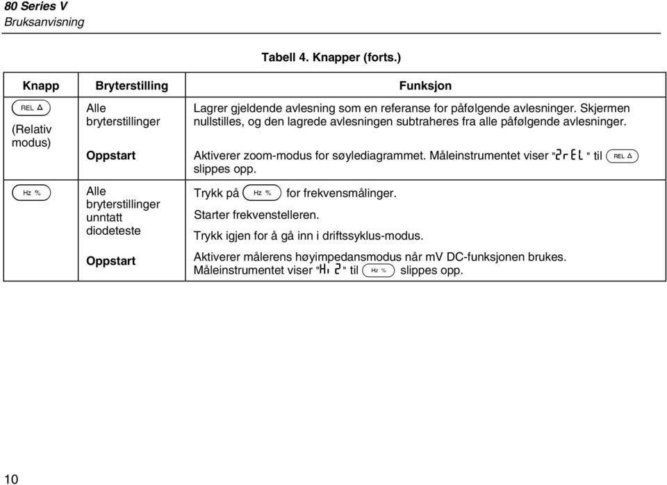 en referanse for påfølgende avlesninger. Skjermen nullstilles, og den lagrede avlesningen subtraheres fra alle påfølgende avlesninger.