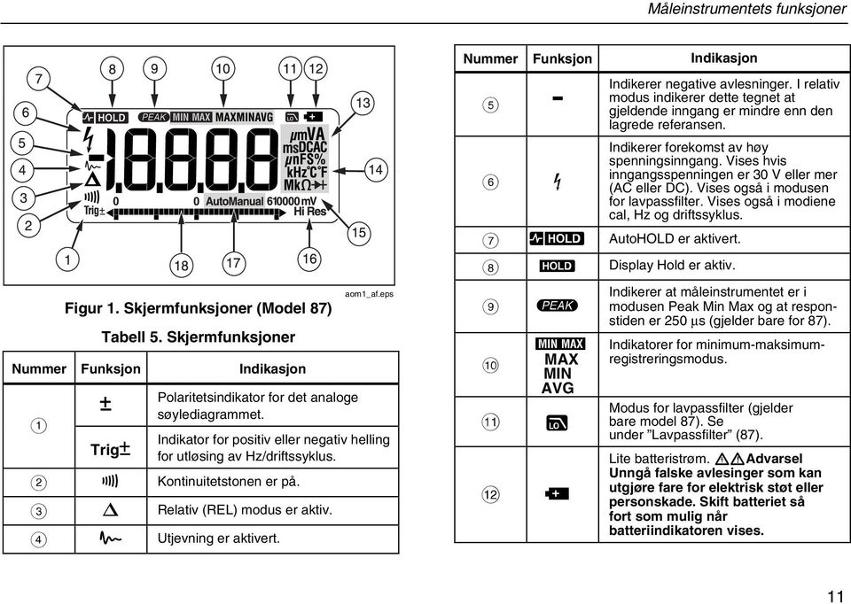 Nummer Funksjon Indikasjon Indikerer negative avlesninger. I relativ modus indikerer dette tegnet at E - gjeldende inngang er mindre enn den lagrede referansen.