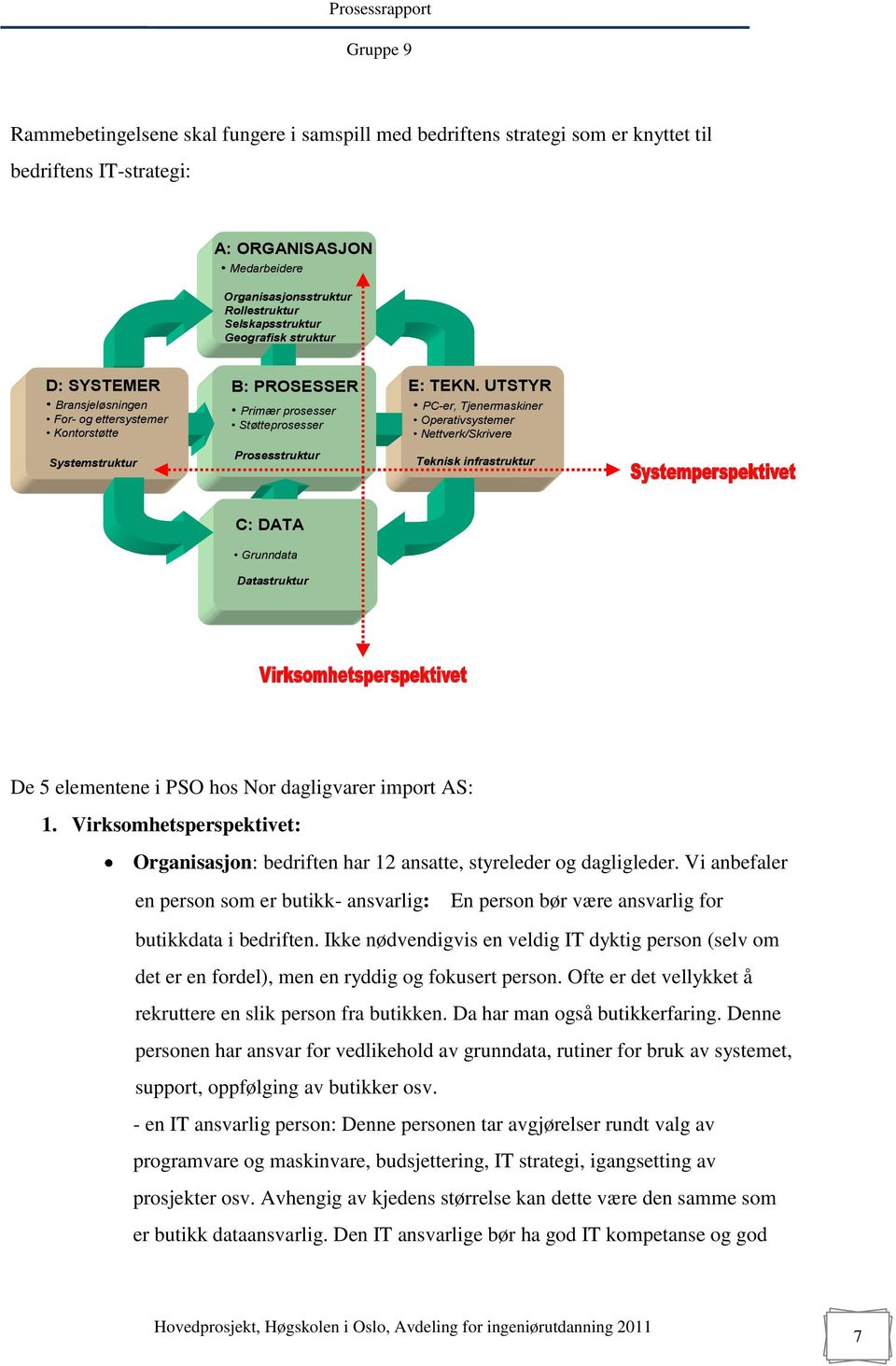 UTSTYR PC-er, Tjenermaskiner Operativsystemer Nettverk/Skrivere Teknisk infrastruktur C: DATA Grunndata Datastruktur De 5 elementene i PSO hos Nor dagligvarer import AS: 1.