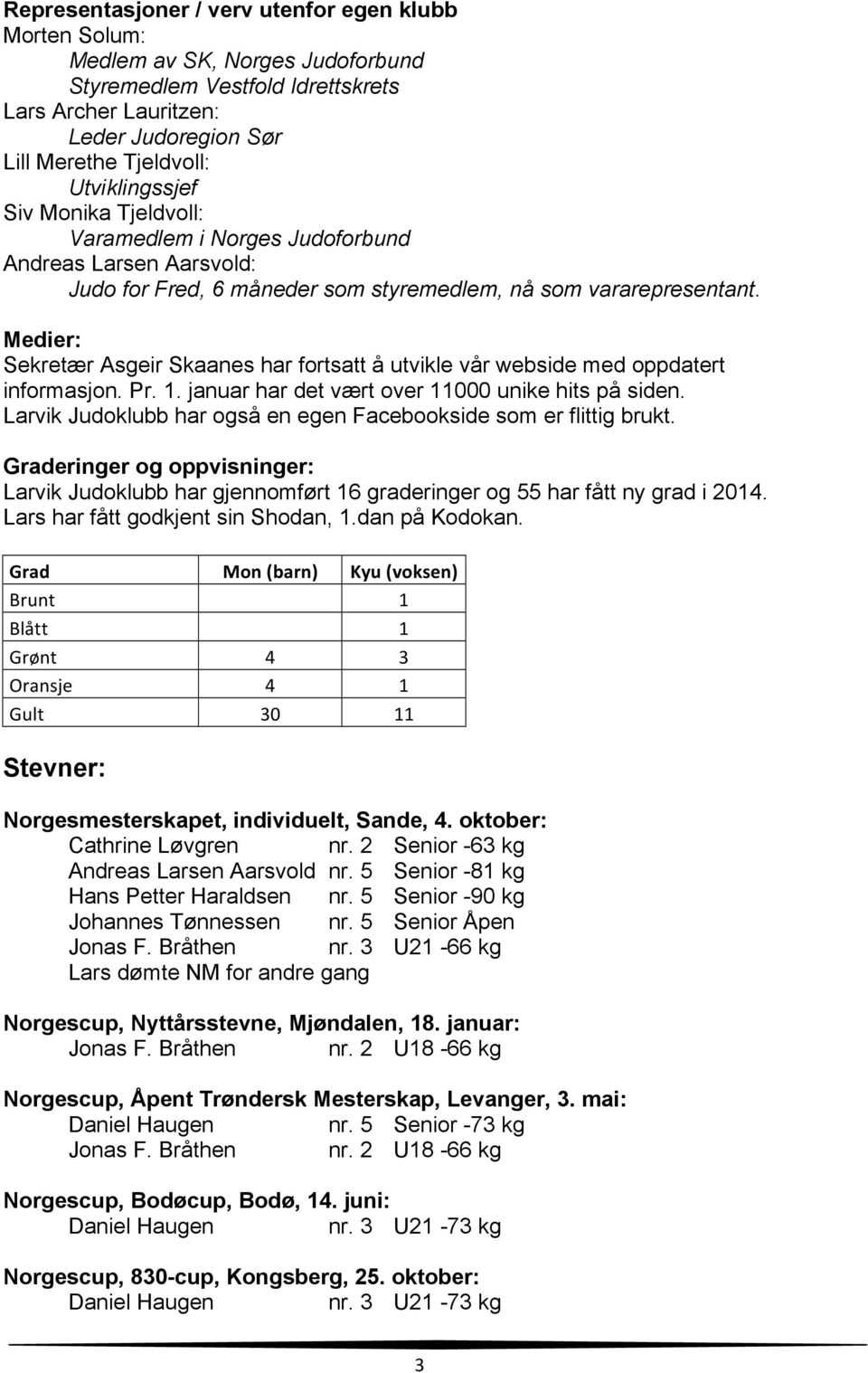 Medier: Sekretær Asgeir Skaanes har fortsatt å utvikle vår webside med oppdatert informasjon. Pr. 1. januar har det vært over 11000 unike hits på siden.