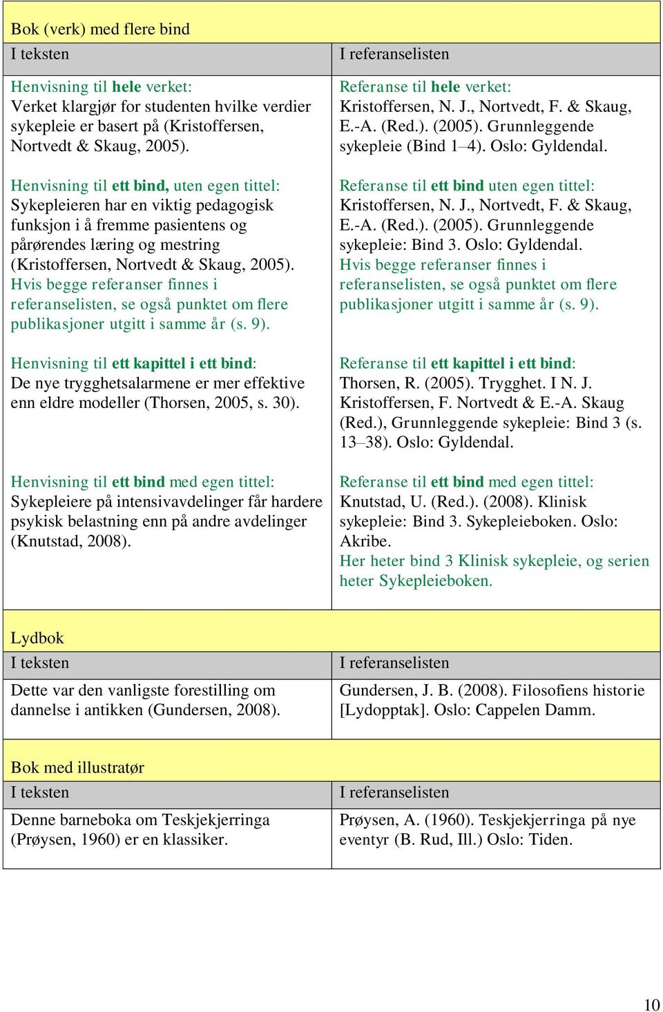 Hvis begge referanser finnes i referanselisten, se også punktet om flere publikasjoner utgitt i samme år (s. 9).