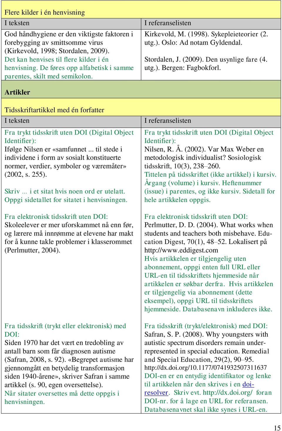 Artikler Tidsskriftartikkel med én forfatter Fra trykt tidsskrift uten DOI (Digital Object Identifier): Ifølge Nilsen er «samfunnet.