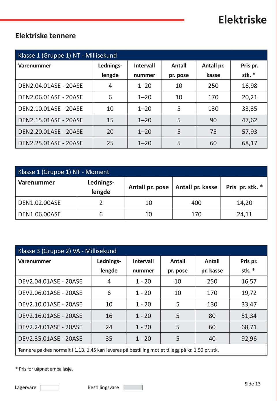 01ASE - 20ASE 35 1-20 5 40 92,96 Tennere pakkes normalt i 1.1B. 1.4S kan leveres på bestilling mot et tillegg på kr. 1,50 pr. stk.