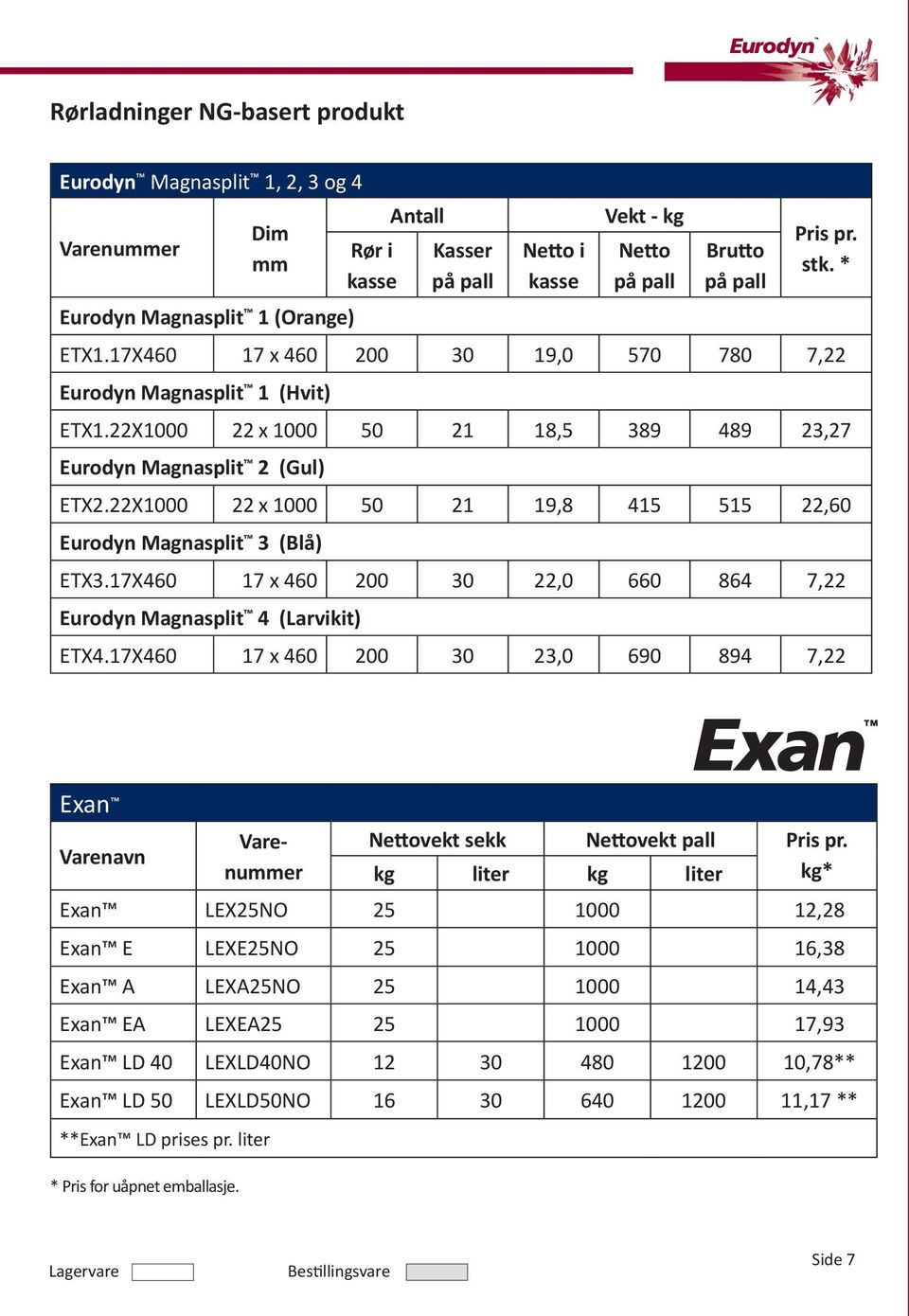 22X1000 22 x 1000 50 21 19,8 415 515 22,60 Eurodyn Magnasplit 3 (Blå) ETX3.17X460 17 x 460 200 30 22,0 660 864 7,22 Eurodyn Magnasplit 4 (Larvikit) ETX4.