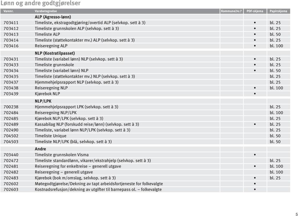 5 73434 Timeliste (variabel lønn) NLP bl. 5 73435 Timeliste (støttekontakter mv.) NLP (selvkop. sett à 3) bl. 5 73437 Hjemmehjelpsrapport NLP (selvkop. sett à 3) bl. 5 73438 Reiseregning NLP bl.