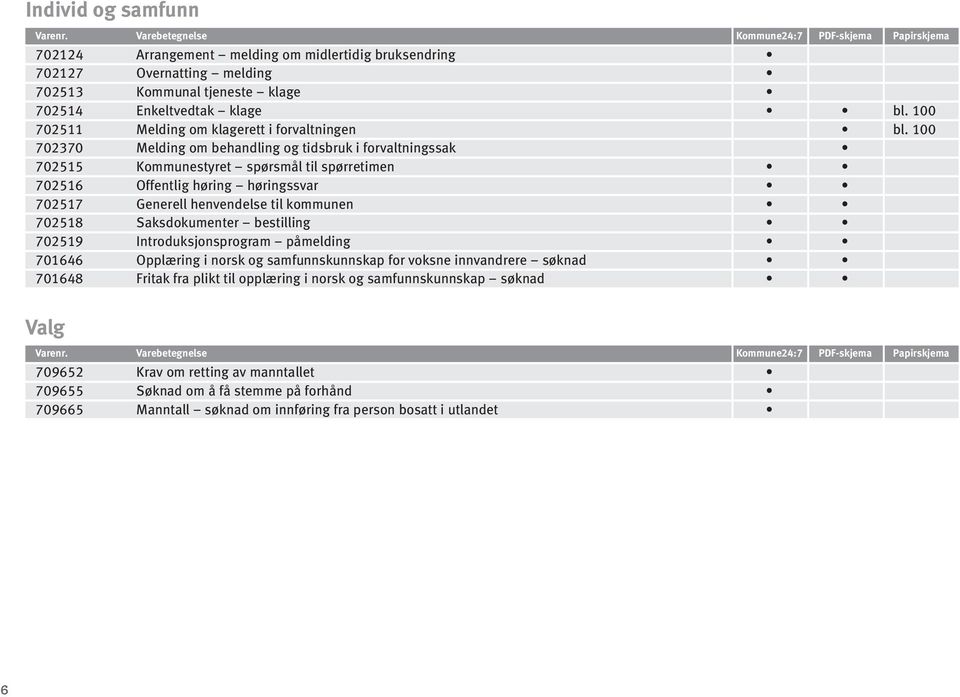 1 737 Melding om behandling og tidsbruk i forvaltningssak 7515 Kommunestyret spørsmål til spørretimen 7516 Offentlig høring høringssvar 7517 Generell henvendelse til kommunen 7518