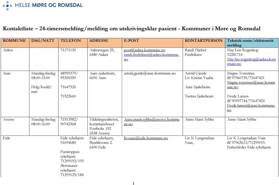 km Aure Helg/kveld/ natt 48999379/ 95300359 71647520 71522660 Aure sjukeheim, 6690 Aure astrid.gjerde@aure.