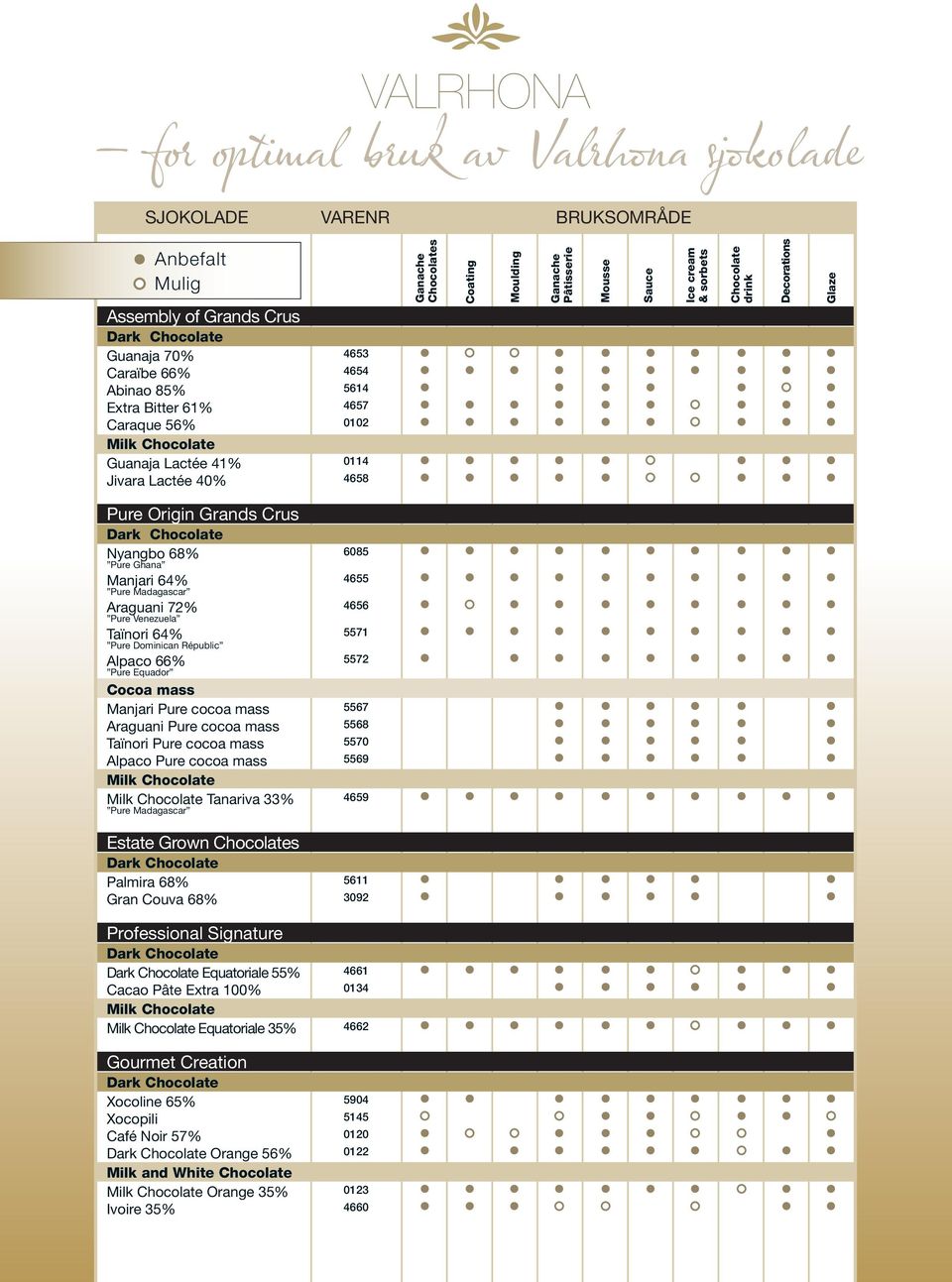 Glaze Pure Origin Grands Crus Dark Chocolate Nyangbo 68% 6085 Pure Ghana Manjari 64% 4655 Pure Madagascar Araguani 72% 4656 Pure Venezuela Taïnori 64% 5571 Pure Dominican Républic Alpaco 66% 5572