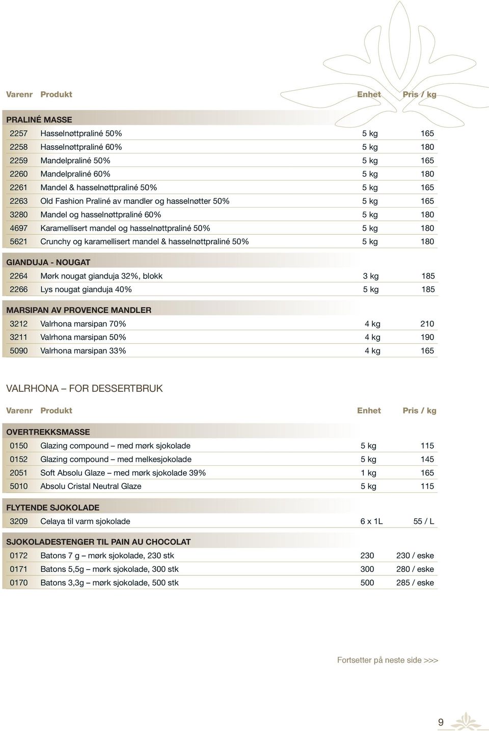 180 5621 Crunchy og karamellisert mandel & hasselnøttpraliné 50% 5 kg 180 GIANDUJA - NOUGAT 2264 Mørk nougat gianduja 32%, blokk 3 kg 185 2266 Lys nougat gianduja 40% 5 kg 185 MARSIPAN AV PROVENCE