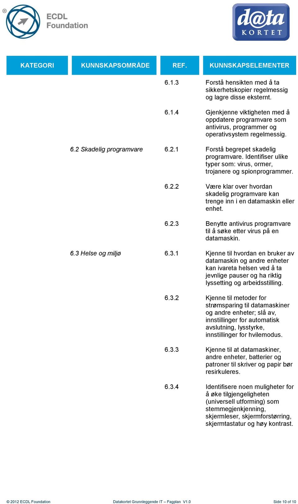 6.2.3 Benytte antivirus programvare til å søke etter virus på en datamaskin. 6.3 Helse og miljø 6.3.1 Kjenne til hvordan en bruker av datamaskin og andre enheter kan ivareta helsen ved å ta jevnlige pauser og ha riktig lyssetting og arbeidsstilling.