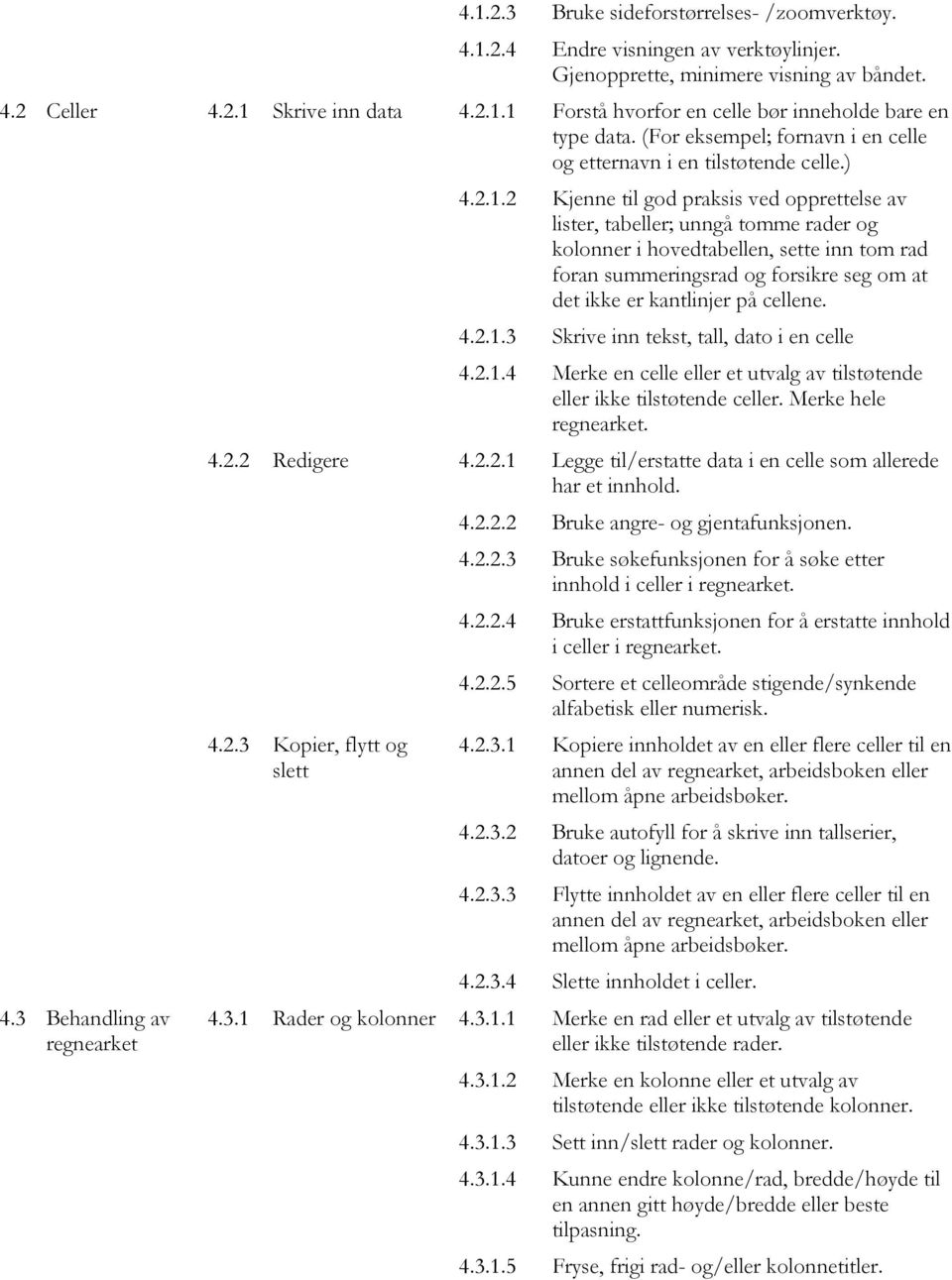 2 Kjenne til god praksis ved opprettelse av lister, tabeller; unngå tomme rader og kolonner i hovedtabellen, sette inn tom rad foran summeringsrad og forsikre seg om at det ikke er kantlinjer på