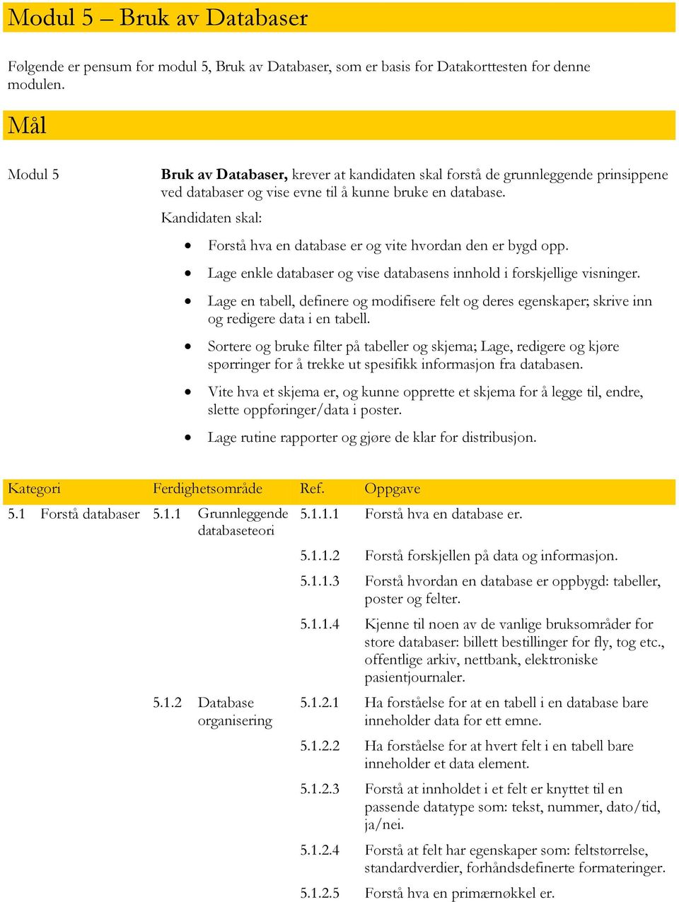 Kandidaten skal: Forstå hva en database er og vite hvordan den er bygd opp. Lage enkle databaser og vise databasens innhold i forskjellige visninger.