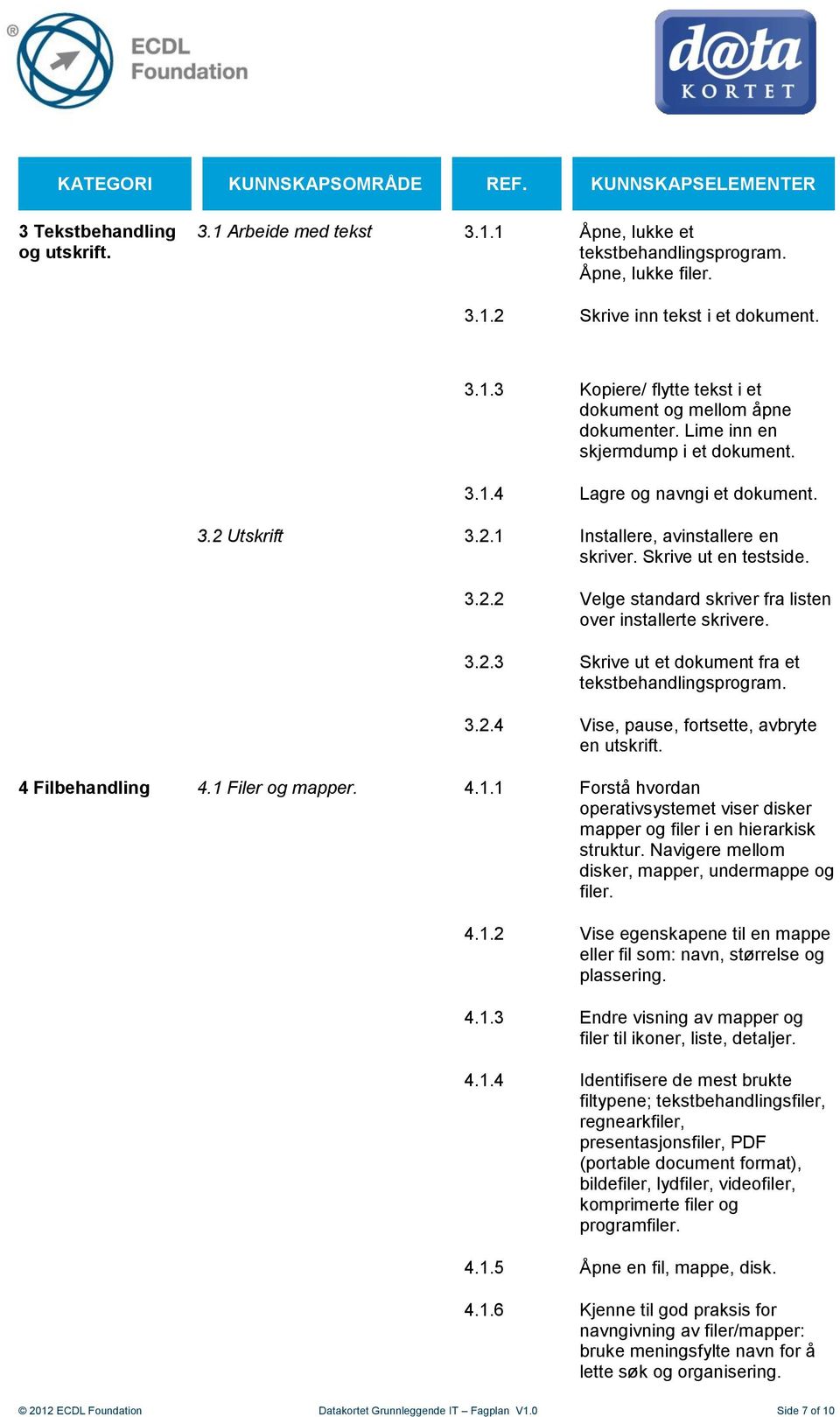 Skrive ut en testside. 3.2.2 Velge standard skriver fra listen over installerte skrivere. 3.2.3 Skrive ut et dokument fra et tekstbehandlingsprogram. 3.2.4 Vise, pause, fortsette, avbryte en utskrift.