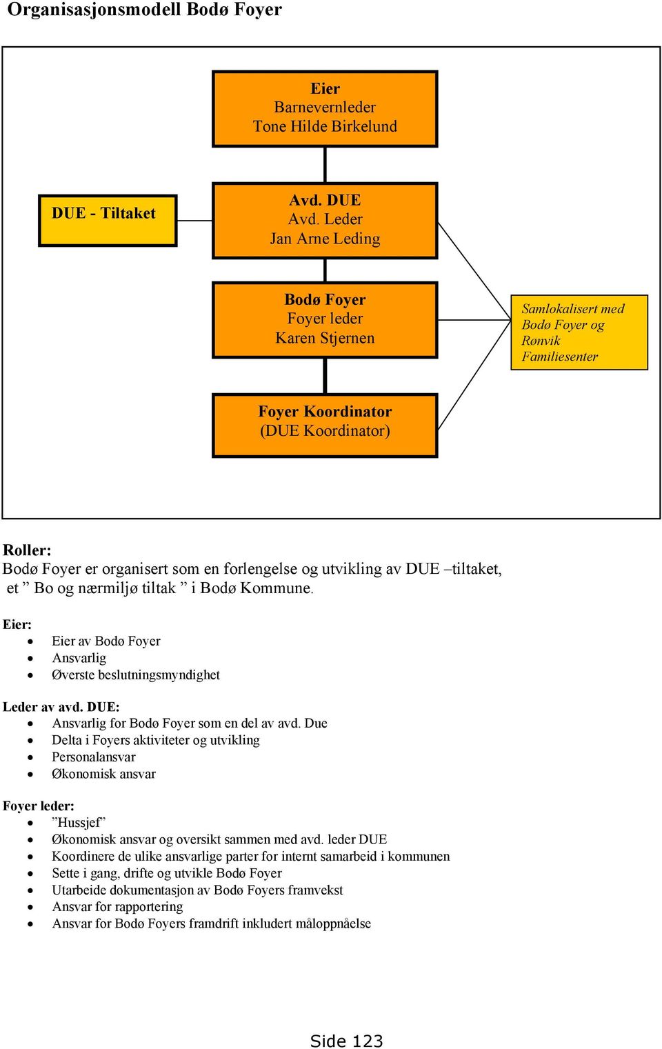 forlengelse og utvikling av DUE tiltaket, et Bo og nærmiljø tiltak i Bodø Kommune. Eier: Eier av Bodø Foyer Ansvarlig Øverste beslutningsmyndighet Leder av avd.