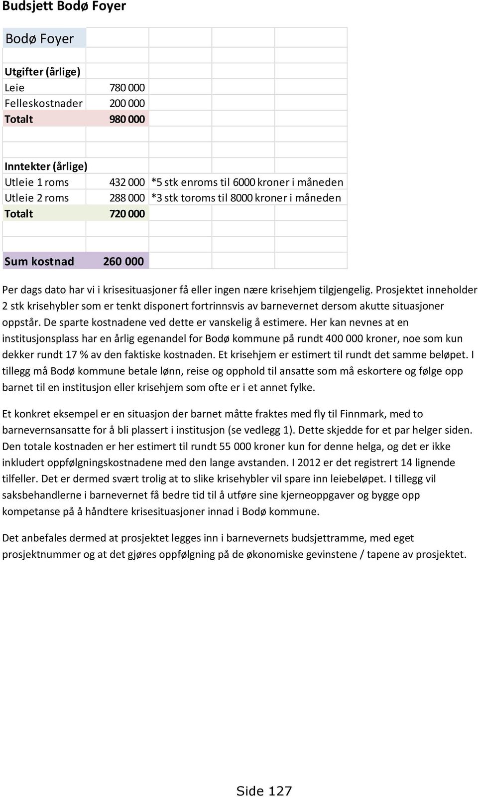 Prosjektet inneholder 2 stk krisehybler som er tenkt disponert fortrinnsvis av barnevernet dersom akutte situasjoner oppstår. De sparte kostnadene ved dette er vanskelig å estimere.