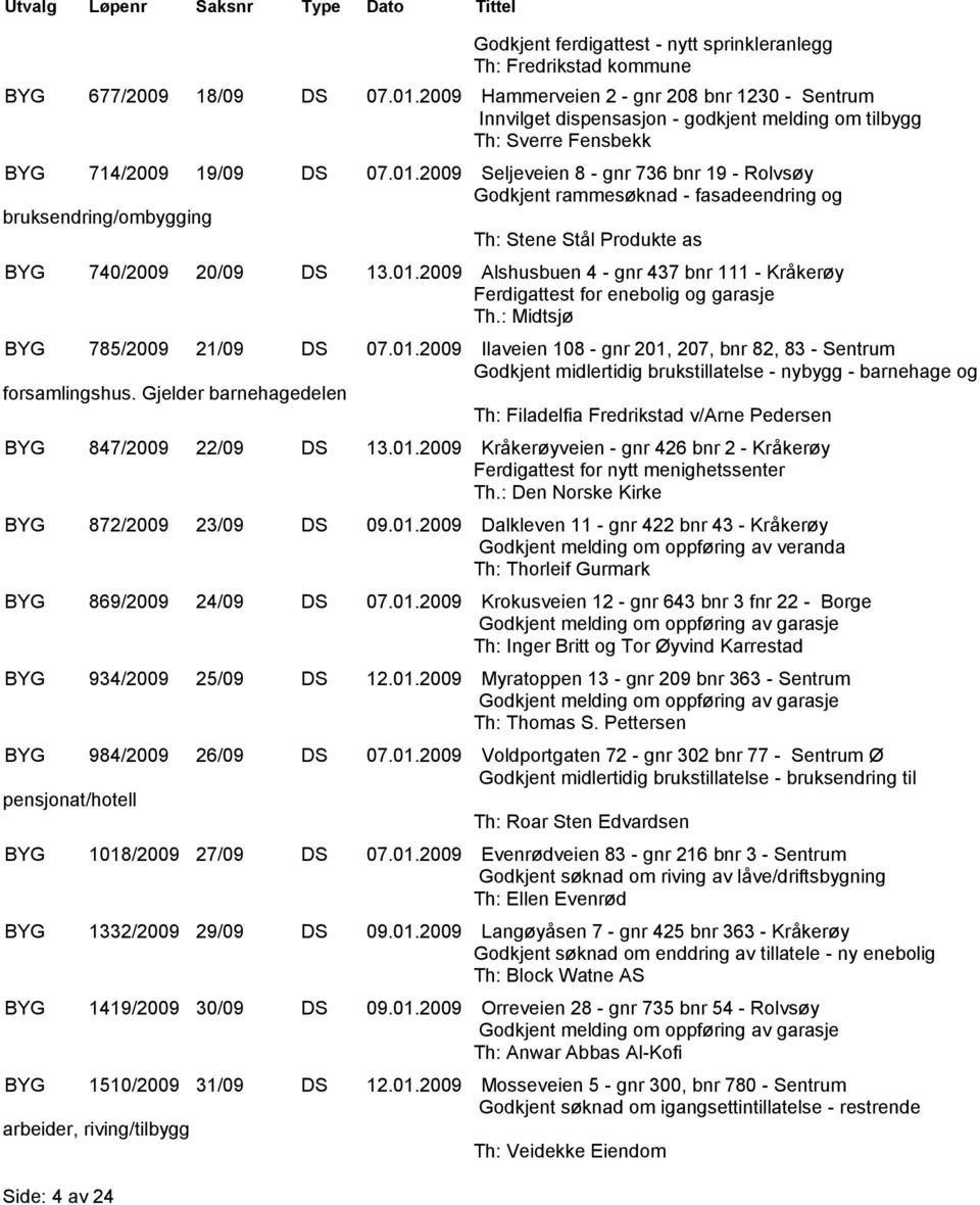 2009 Seljeveien 8 - gnr 736 bnr 19 - Rolvsøy Godkjent rammesøknad - fasadeendring og bruksendring/ombygging Th: Stene Stål Produkte as BYG 740/2009 20/09 DS 13.01.