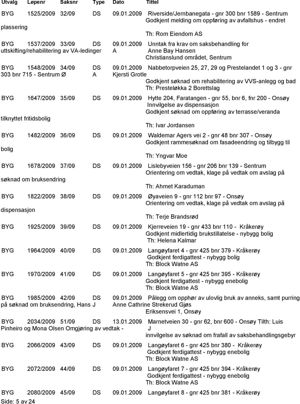 2009 Unntak fra krav om saksbehandling for uttskifting/rehabilitering av VA-ledinger A Anne Bay Hansen Christianslund området, Sentrum BYG 1548/2009 34/09 DS 09.01.