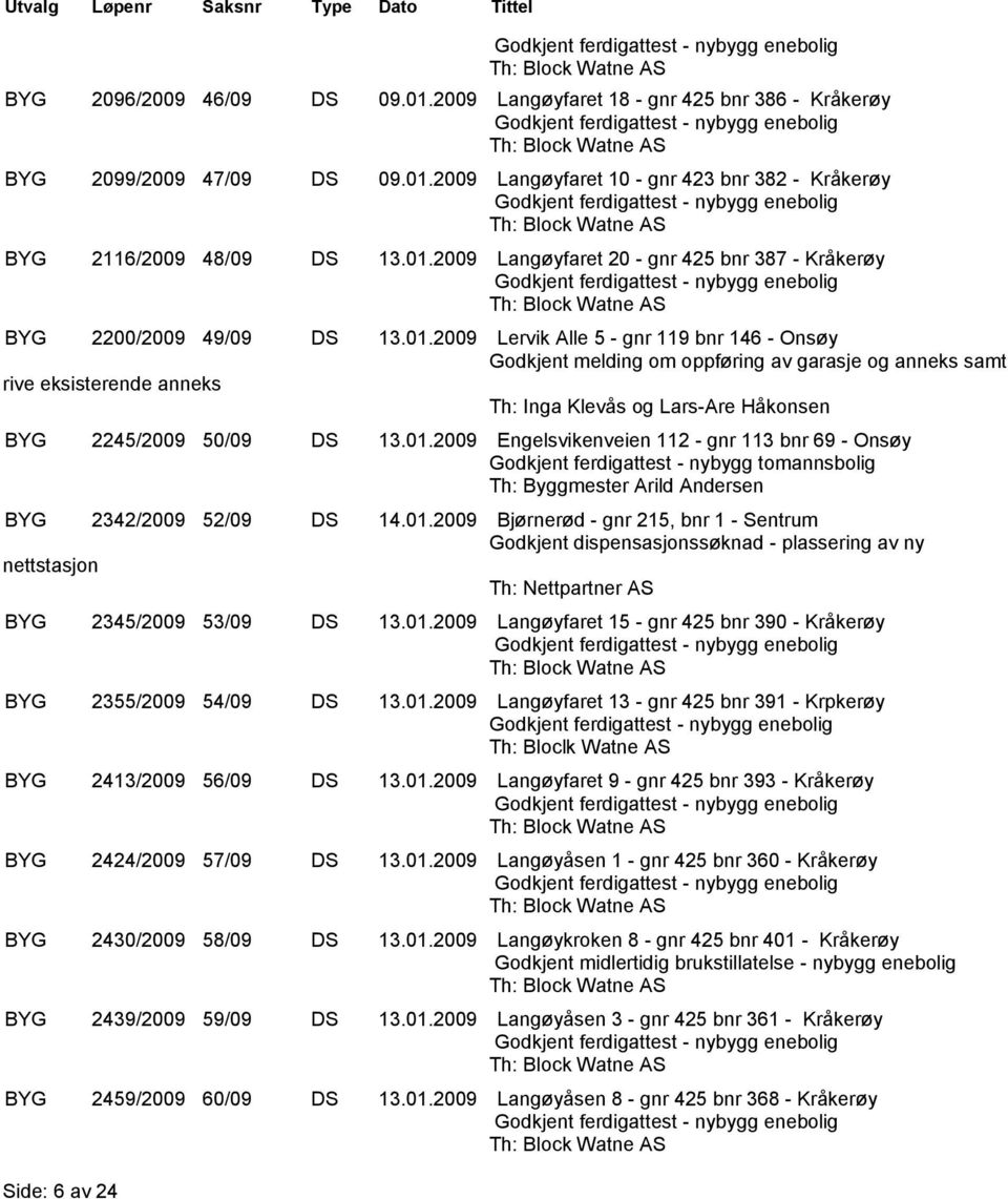 2009 Langøyfaret 10 - gnr 423 bnr 382 - Kråkerøy Godkjent ferdigattest - nybygg enebolig Th: Block Watne AS BYG 2116/2009 48/09 DS 13.01.