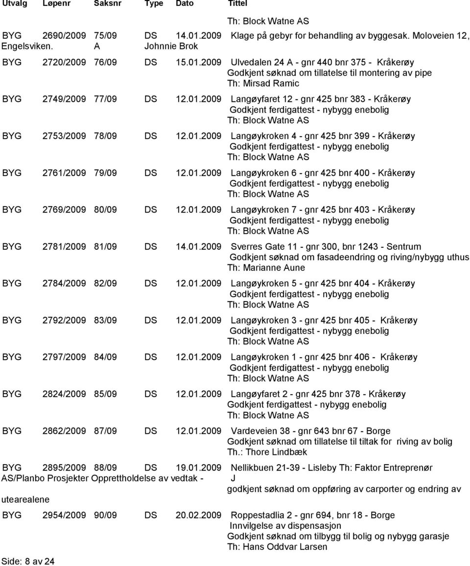 01.2009 Langøykroken 4 - gnr 425 bnr 399 - Kråkerøy Godkjent ferdigattest - nybygg enebolig Th: Block Watne AS BYG 2761/2009 79/09 DS 12.01.2009 Langøykroken 6 - gnr 425 bnr 400 - Kråkerøy Godkjent ferdigattest - nybygg enebolig Th: Block Watne AS BYG 2769/2009 80/09 DS 12.