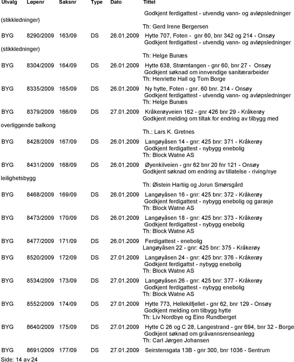 2009 Hytte 638, Strømtangen - gnr 60, bnr 27 - Onsøy Godkjent søknad om innvendige sanitærarbeider Th: Henriette Hall og Tom Borge BYG 8335/2009 165/09 DS 26.01.2009 Ny hytte, Foten - gnr. 60 bnr.