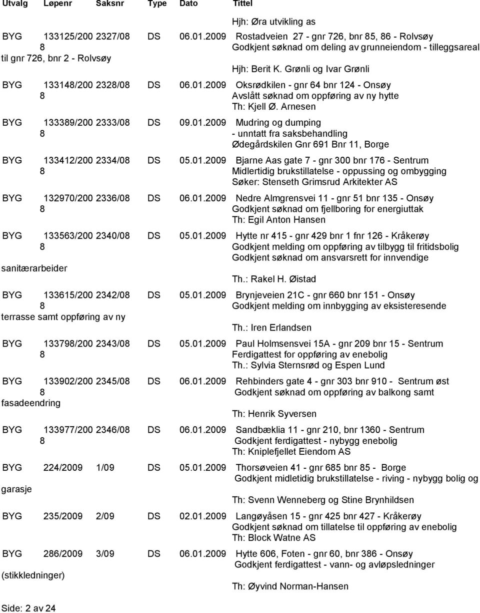 Grønli og Ivar Grønli BYG 133148/200 2328/08 DS 06.01.2009 Oksrødkilen - gnr 64 bnr 124 - Onsøy 8 Avslått søknad om oppføring av ny hytte Th: Kjell Ø. Arnesen BYG 133389/200 2333/08 DS 09.01.2009 Mudring og dumping 8 - unntatt fra saksbehandling Ødegårdskilen Gnr 691 Bnr 11, Borge BYG 133412/200 2334/08 DS 05.
