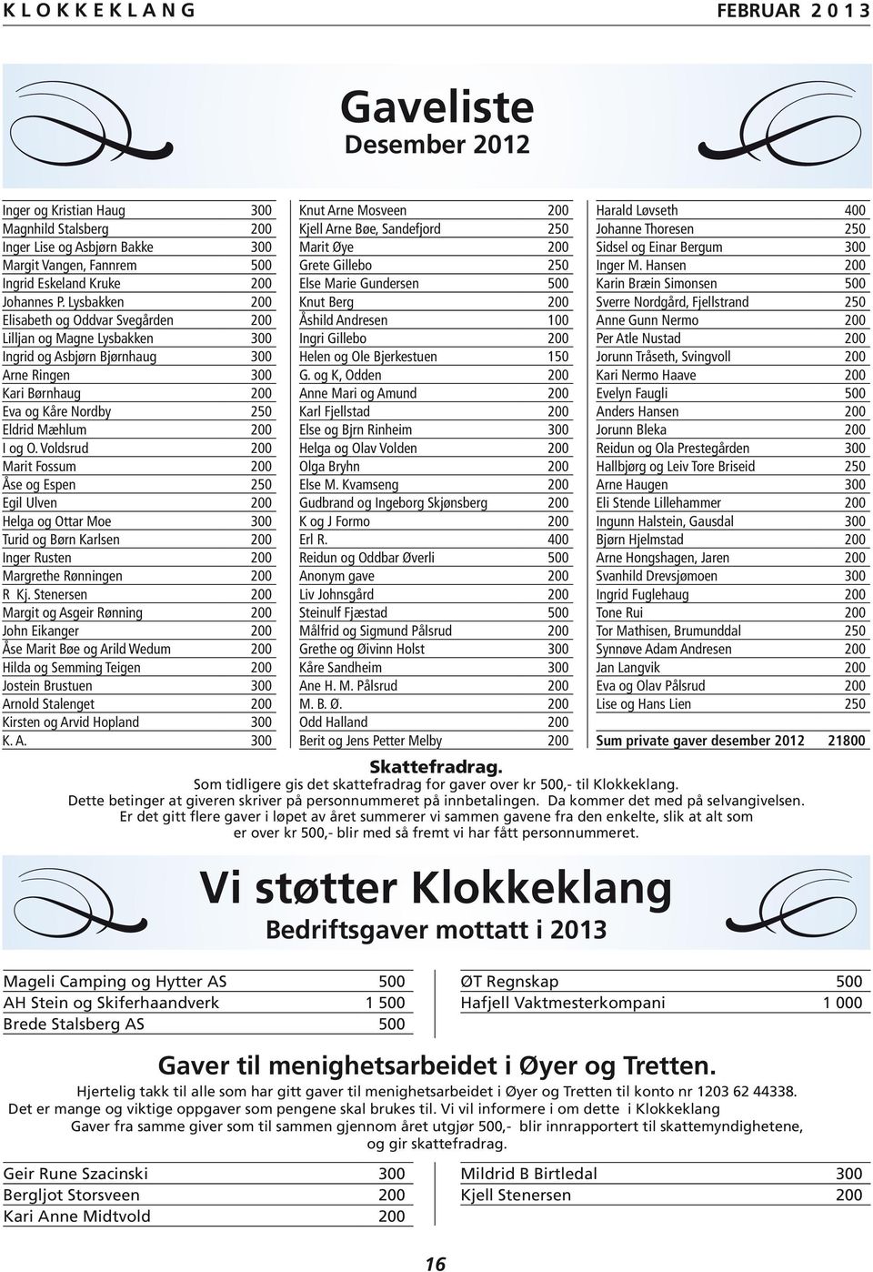 Voldsrud 200 Marit Fossum 200 Åse og Espen 250 Egil Ulven 200 Helga og Ottar Moe 300 Turid og Børn Karlsen 200 Inger Rusten 200 Margrethe Rønningen 200 R Kj.