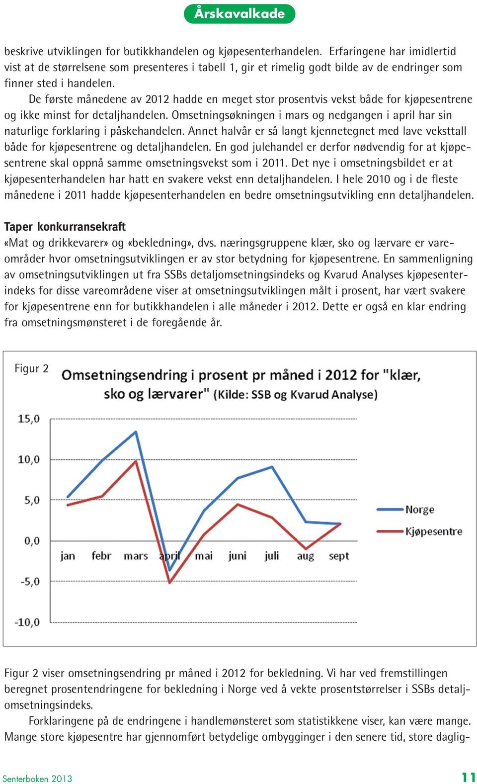 De første månedene av 2012 hadde en meget stor prosentvis vekst både for kjøpesentrene og ikke minst for detaljhandelen.