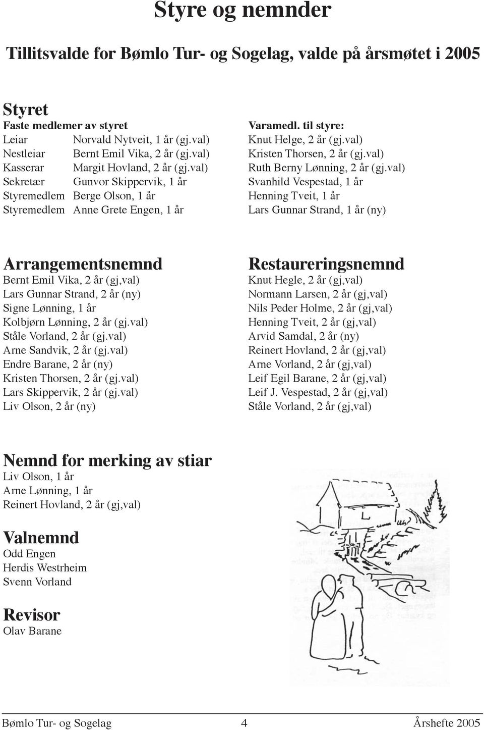 val) Sekretær Gunvor Skippervik, 1 år Svanhild Vespestad, 1 år Styremedlem Berge Olson, 1 år Henning Tveit, 1 år Styremedlem Anne Grete Engen, 1 år Lars Gunnar Strand, 1 år (ny) Arrangementsnemnd