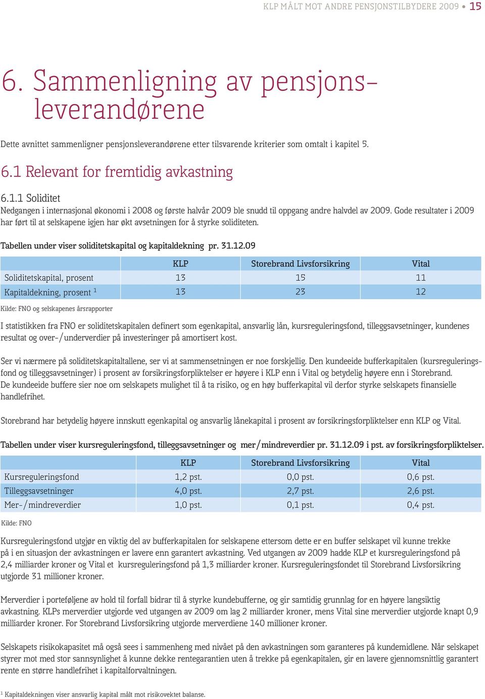 Gode resultater i 2009 har ført til at selskapene igjen har økt avsetningen for å styrke soliditeten. Tabellen under viser soliditetskapital og kapitaldekning pr. 31.12.