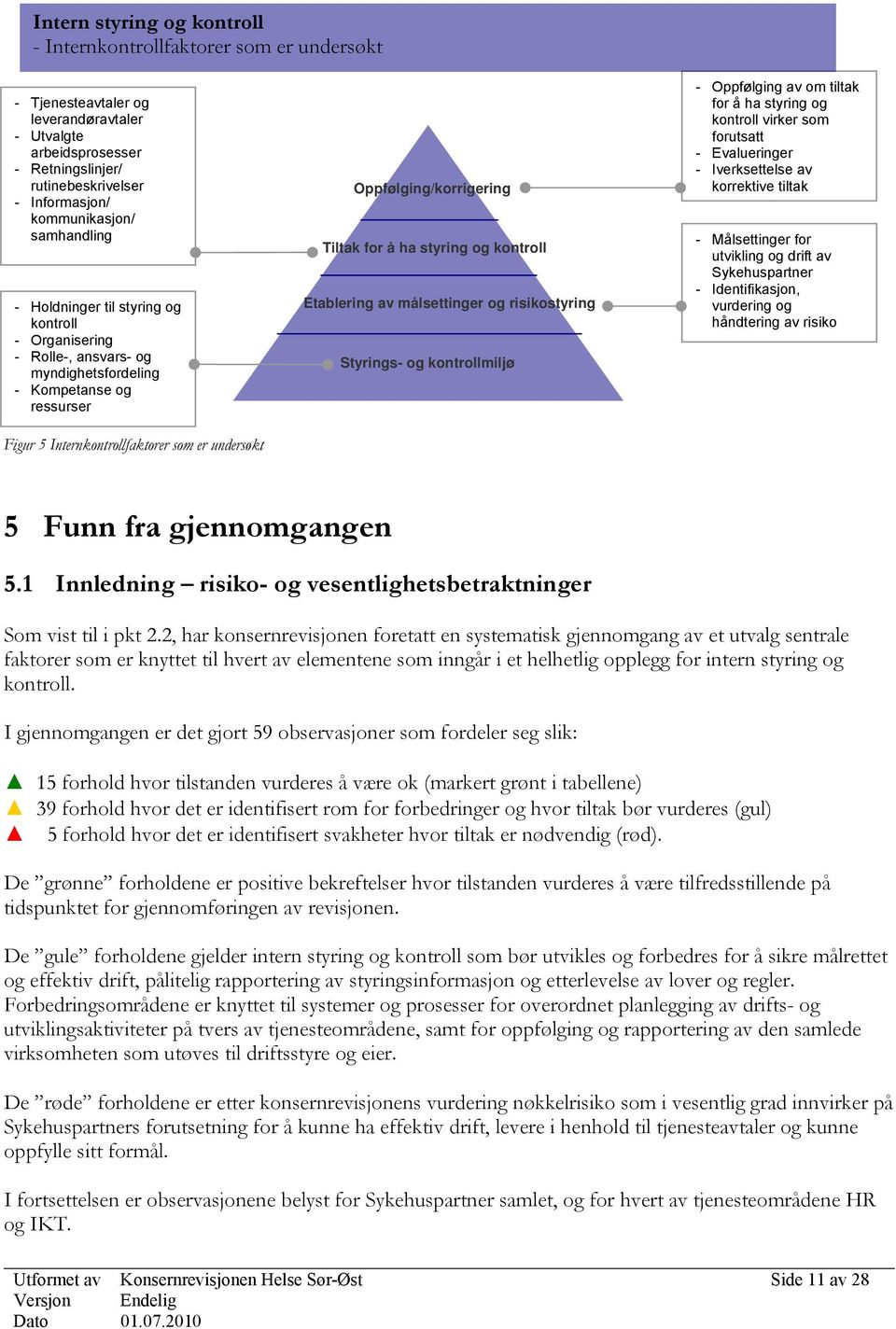 kontroll virker som - Tjenesteavtaler og leverandøravtaler - Utvalgte forutsatt arbeidsprosesser - Evalueringer - Retningslinjer/ - Iverksettelse av Oppfølging/korrigering korrektive tiltak