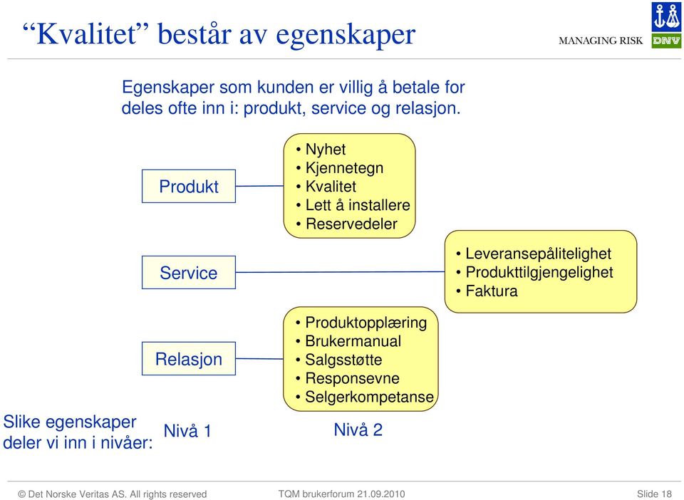 Produkt Nyhet Kjennetegn Kvalitet Lett å installere Reservedeler Service Leveransepålitelighet