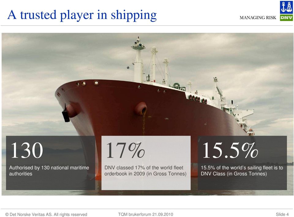 orderbook in 2009 (in Gross Tonnes) 15.5% 15.