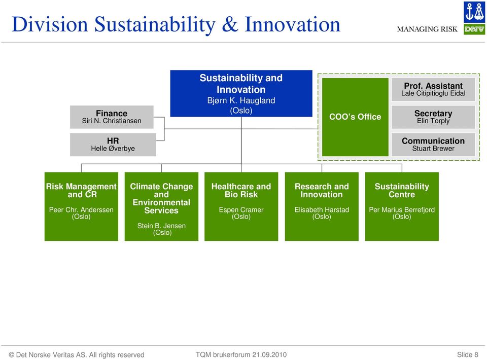 Assistant Lale Citipitioglu Eidal Secretary Elin Torply HR Helle Øverbye Communication Stuart Brewer Risk Management and CR