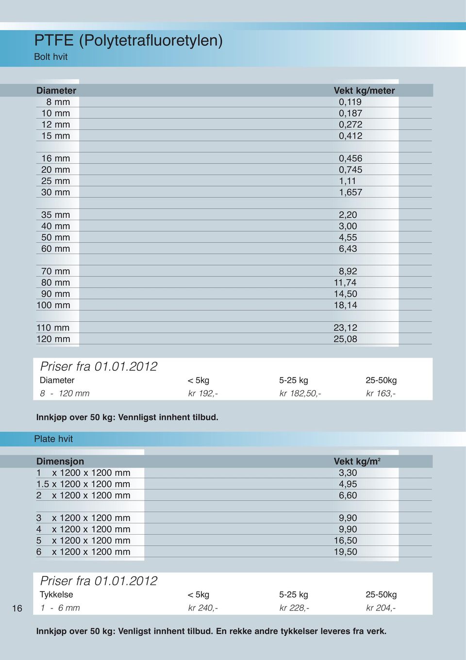 01.2012 Diameter < 5kg 5-25 kg 25-50kg 8-120 mm kr 192,- kr 182,50,- kr 163,- Innkjøp over 50 kg: Vennligst innhent tilbud. Plate hvit Dimensjon Vekt kg/m 2 1 x 1200 x 1200 mm 3,30 1.