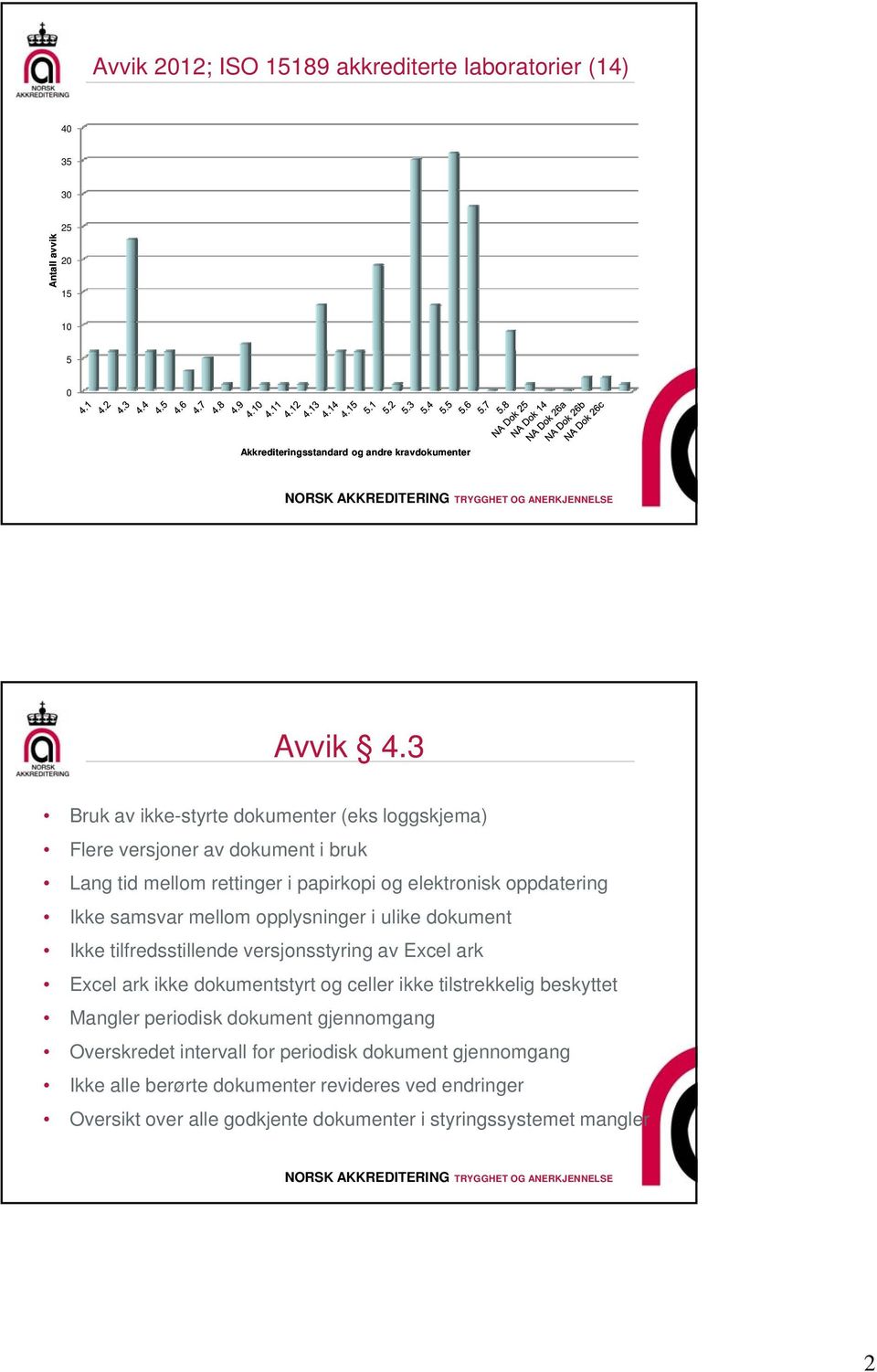 opplysninger i ulike dokument Ikke tilfredsstillende versjonsstyring av Excel ark Excel ark ikke dokumentstyrt og celler ikke tilstrekkelig beskyttet Mangler periodisk