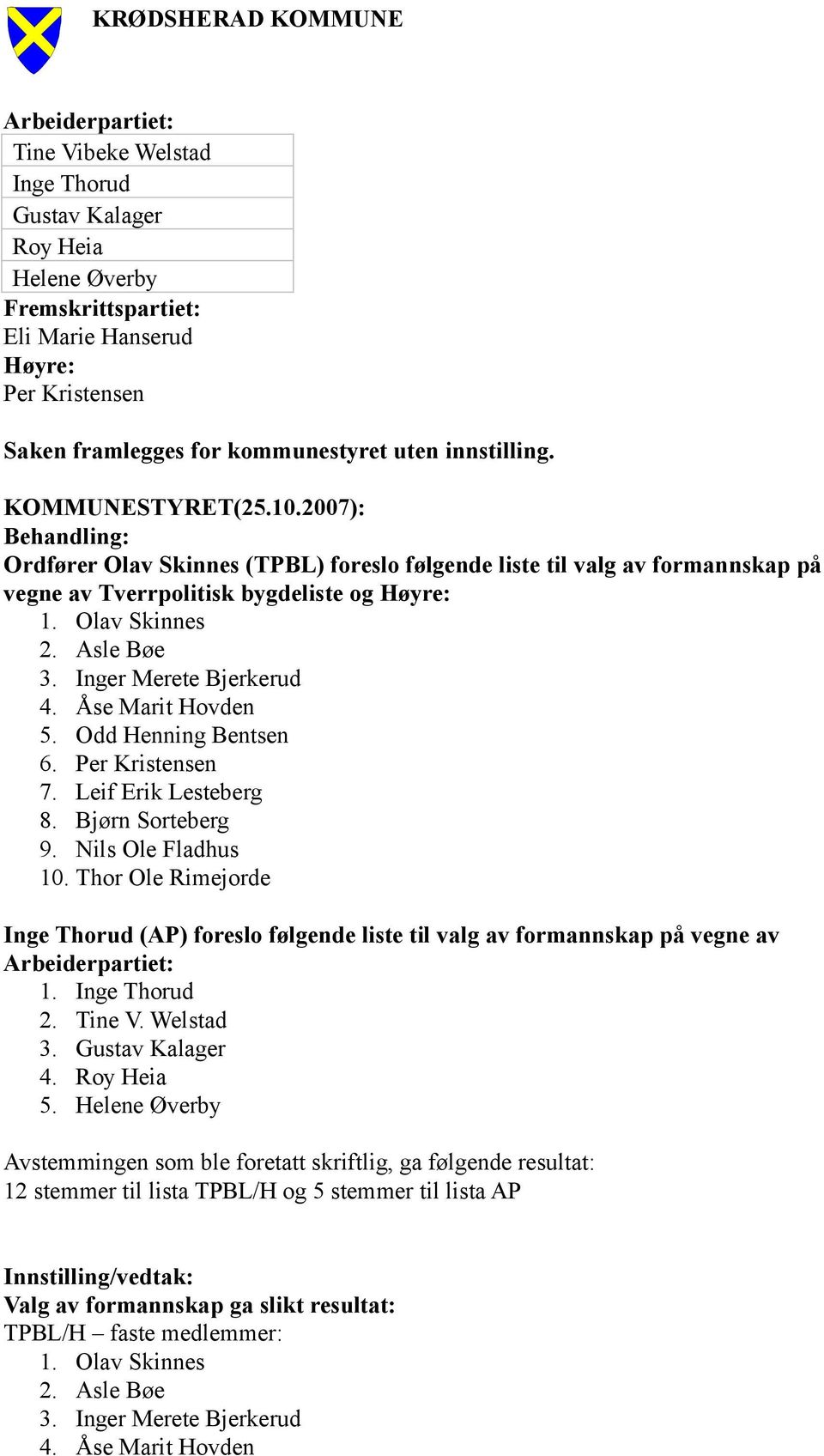 Åse Marit Hovden 5. Odd Henning Bentsen 6. Per Kristensen 7. Leif Erik Lesteberg 8. Bjørn Sorteberg 9. Nils Ole Fladhus 10.
