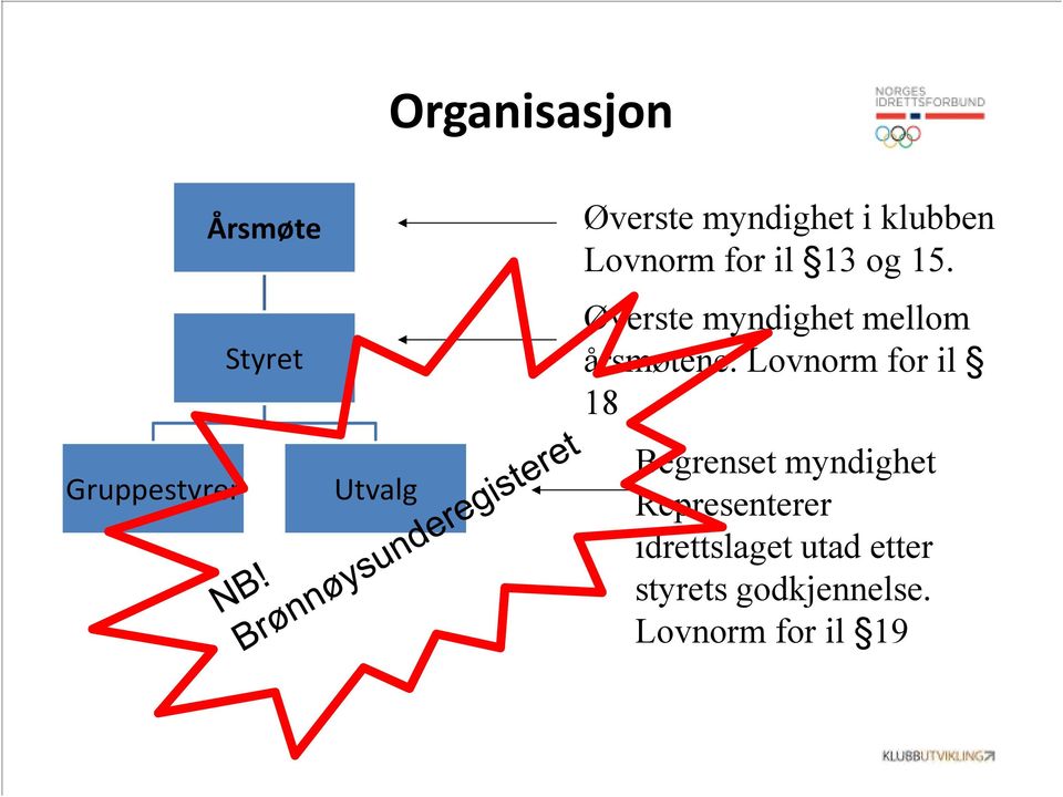 Øverste myndighet mellom årsmøtene.